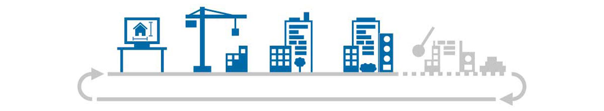 infografik Lebenszyklus eines Gebäudes